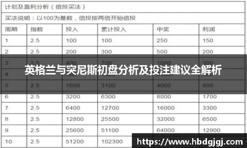 英格兰与突尼斯初盘分析及投注建议全解析